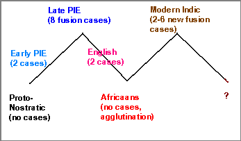 Case history