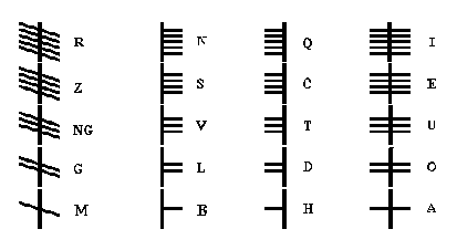 Ogham Alphabet