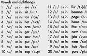 Indo-European Phonetics