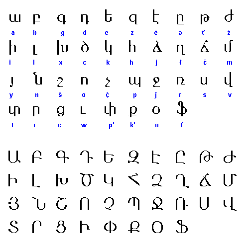 Before the invention of the Armenian alphabet, Armenians used to use the  Greek alphabet to write Armenian texts. : r/neography