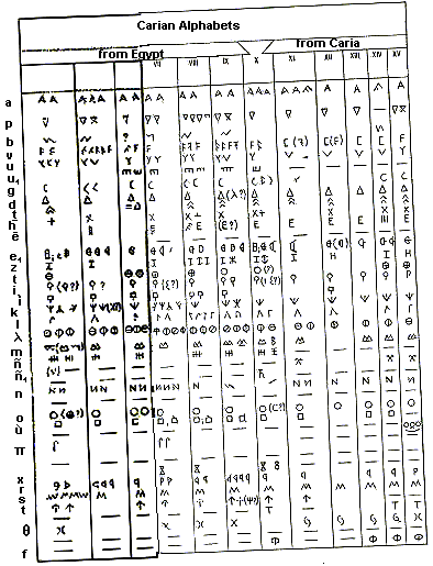 Alphabets of Asia Minor