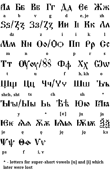 Old cyrillic script font