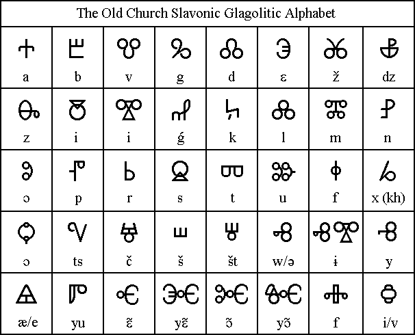 Glagolitic Alphabet